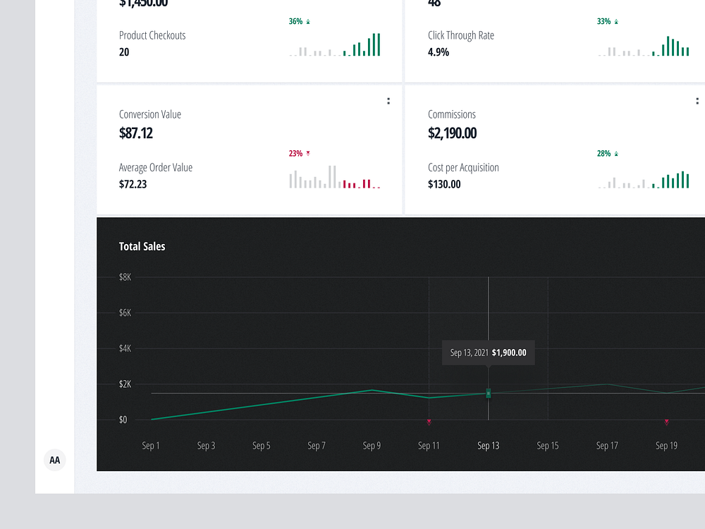 sales graph by anton on Dribbble