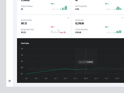 sales graph