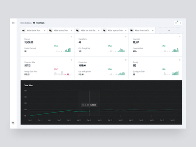 ecommerce analytics dashboard