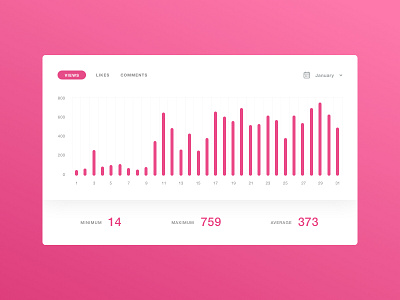 Daily UI #018 - Analytics Chart