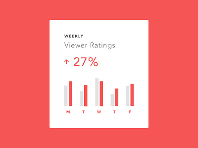 Daily UI #066 - Statistics 066 analytics card concept dailyui module preview statistics ui ux web