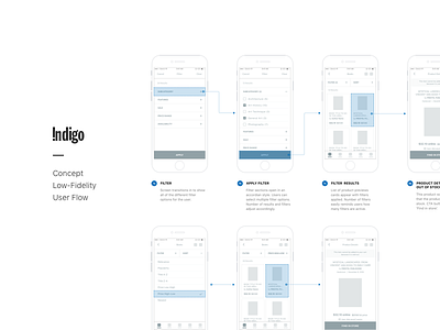 Indigo - User Flow