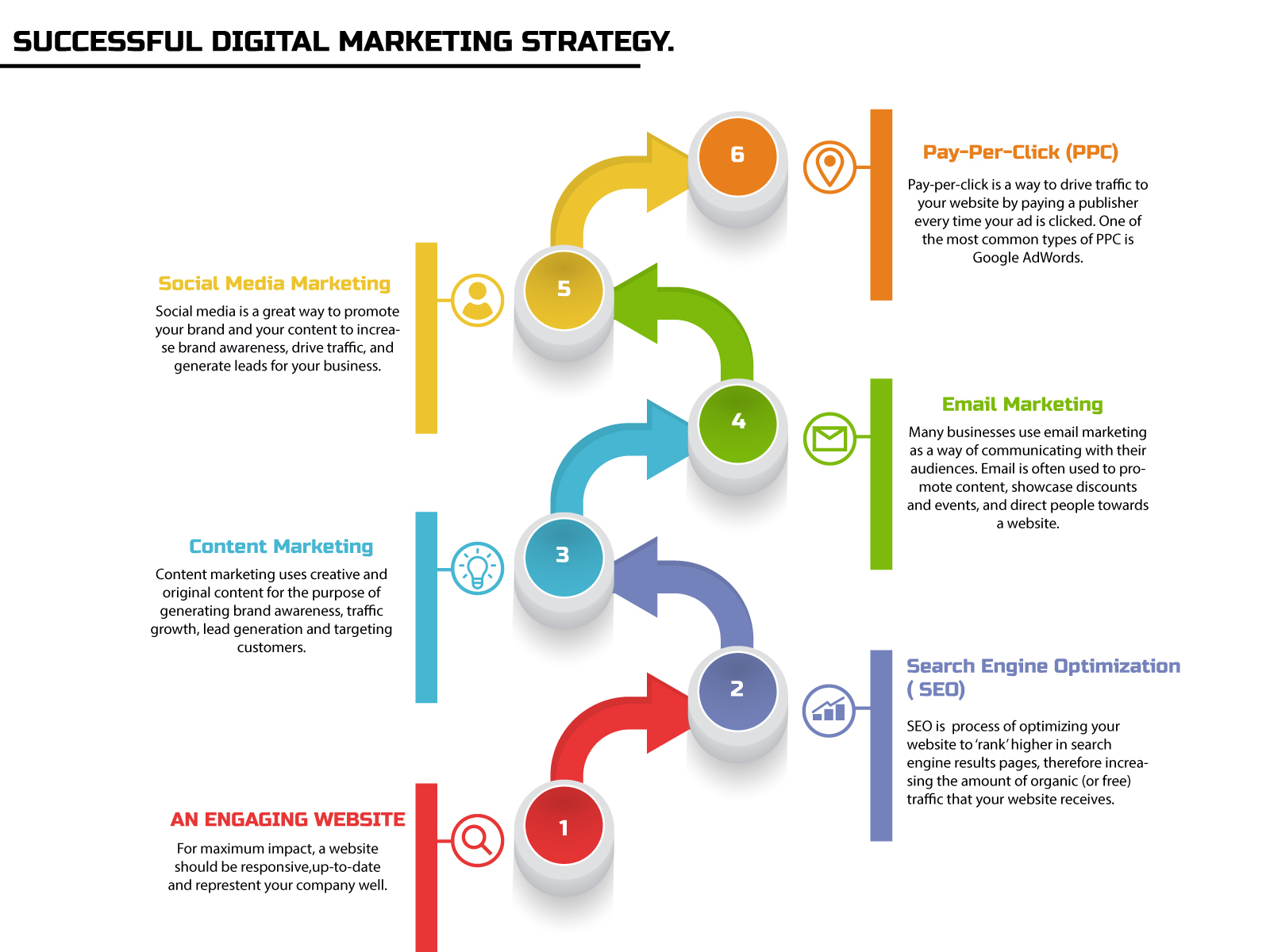 Digital Marketing Strategy Infographic UI Design Ideas by Quix Solution ...