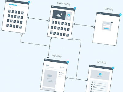 Flow chart chart web wireframe