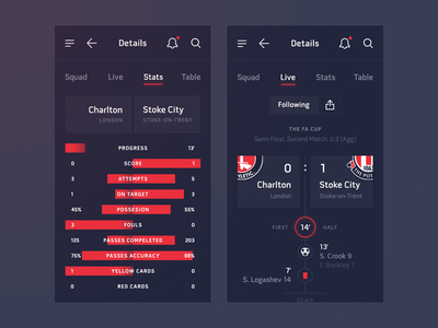 Kick Score app design chart design diagram flat graphic ios live mobile scores soccer ui ux