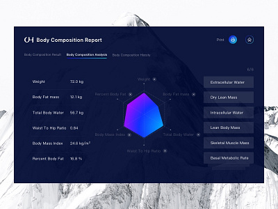 Body Composition Analysis