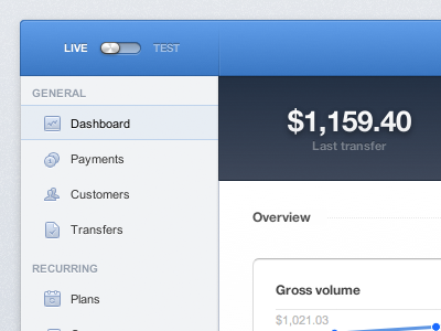 Stripe dashboard