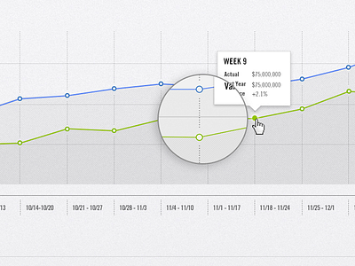 Line Graph