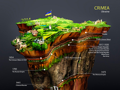 Crimea History creative crimea design history illustration infographics timeline ukraine