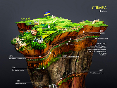 Crimea History