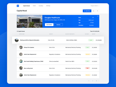 Dashboard Design for a Healthcare Company