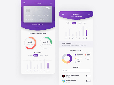 Analytics Chart | Daily UI | 018 banking chart creditcard dailyui finance graphic mobile personal finance purple spendings statistics stats ui user interface