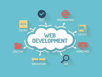 Best Website Development Company in India for Online Business website development company