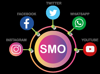 Hire Best SMO Services Company in India for Blog Promotion affordable smo packages india
