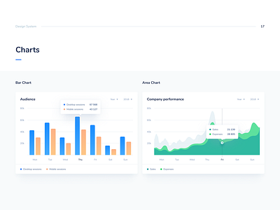 Charts Part 3 business chart design design system minimal typography ui ux