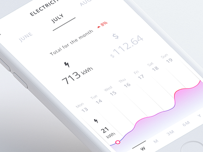 Smart home - dashboard (electricity) app dailyui dashboard gradient graph home minimal smart ui white