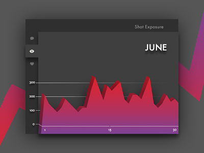 Day 51 - Shots Statistic comments dark dashboard dribbble flat graph icons likes shot statistic ui view