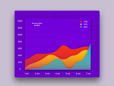 Day 58 - Daily Traffic