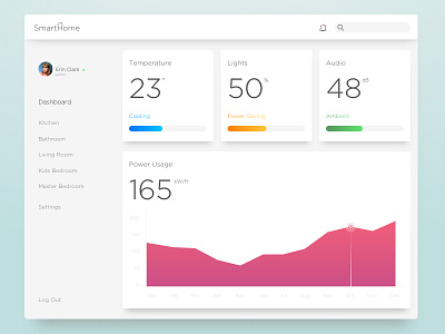 Day 67 - Smart Home UI activity consumption dailyui dashboard flat graph home settings smart ui