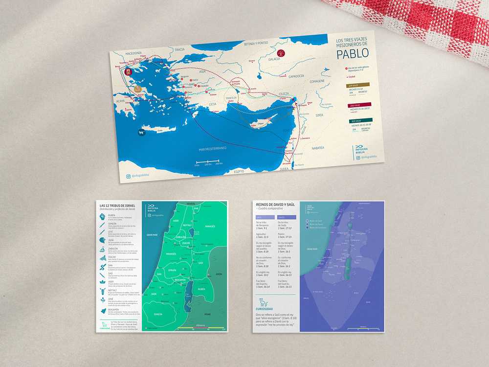 Mapas bíblicos (biblical maps) by InfograBiblia on Dribbble