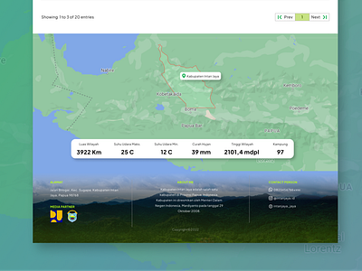 Sistem Informasi Intan Jaya, Papua, Indonesia system uiux web design