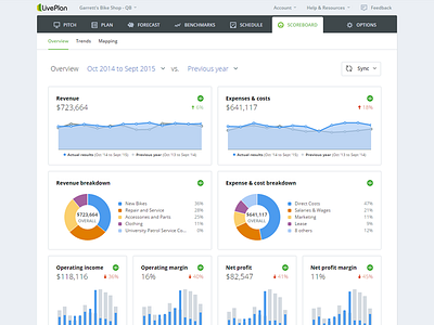 LivePlan Scoreboard admin cards dashboard dropdown gauge graph icons minimal pitch plan scoreboard settings