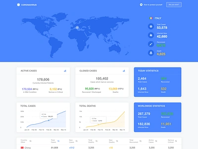 Corona Virus Statistics blue card cards corona corona virus coronavirus covid covid 19 covid19 design statistic ui uiux webdesign