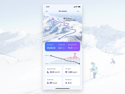 Ski Tracker app avg chart clean design fun invisionstudio ios location map product ski track ui ux