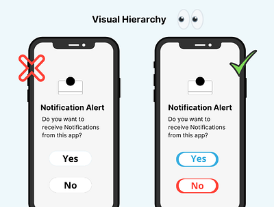 Visual Hierarchy branding codinglife design graphic design illustration logo motion graphics ui uiuxdesign vector webdesign website