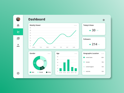 Daily UI #018 - Analytics Chart