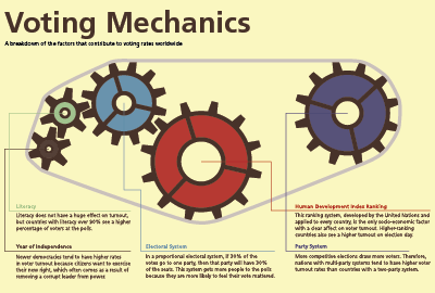 Voting Mechanics gears infographic politics vote