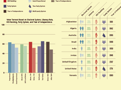 More Infographic Stuff