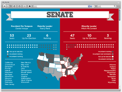 The Senate election government infographic senate website
