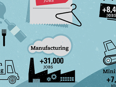 CNN Inside Jobs Infographic bulldozer cnn commerce data design employment hanger hospitality icon illustration infographic interface jobs journalism manufacturing mining receipt retail smoke television tractor truck typography ui