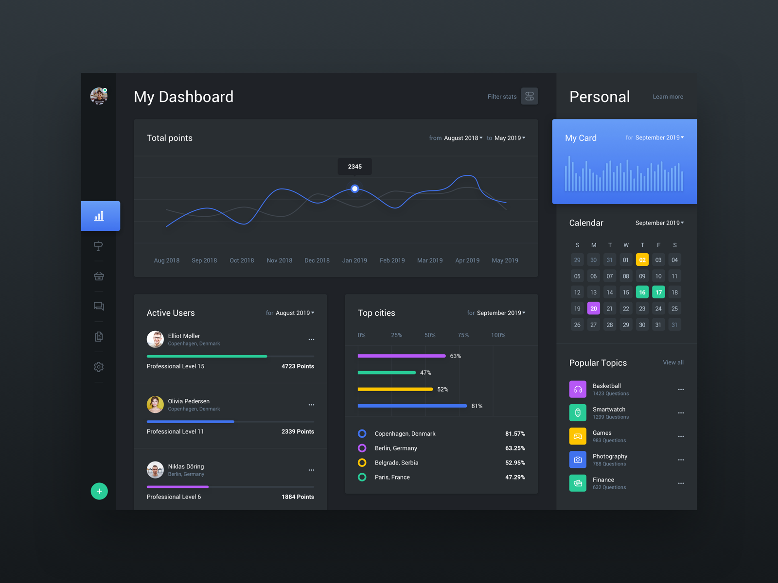 Free Dashboard Web App Template by Panoply Store on Dribbble