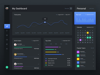 Web Dashboard & Statistics UI Kit 1 Dark