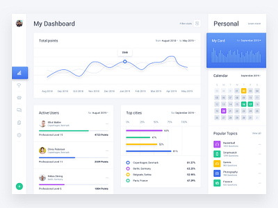 Web Dashboard & Statistics UI Kit 1 Light by Panoply Store on Dribbble