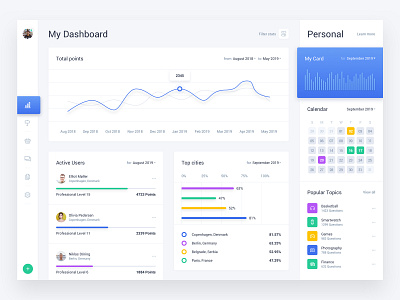 Web Dashboard & Statistics UI Kit 1 Light