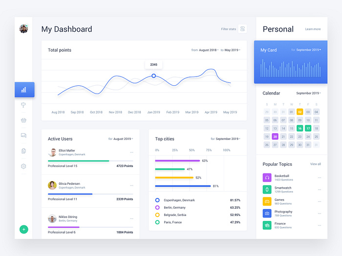 Web Dashboard & Statistics UI Kit 1 Light by Panoply Store on Dribbble