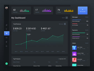 Web Dashboard & Statistics UI Kit 3 Dark