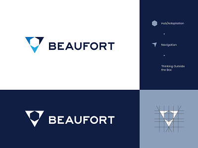 Beaufort Logo abstract beaufort brand identity cloud letter b logo logo design navigation scale transformation visual identity wind