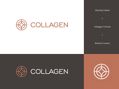 Collagen Logo abstract beauty brand identity collagen collagen logo logo logo design modern skin skincare skincare logo visual identity