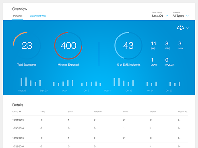 Exposure Tracker Dashboard analytics bar chart complete dashboard data donuts details percent repsonsive web ui