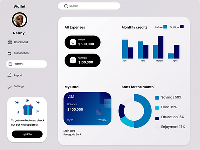 Dashboard for a FinTech App