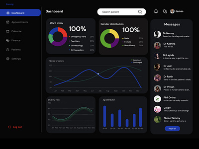 Dashboard for a health tech company