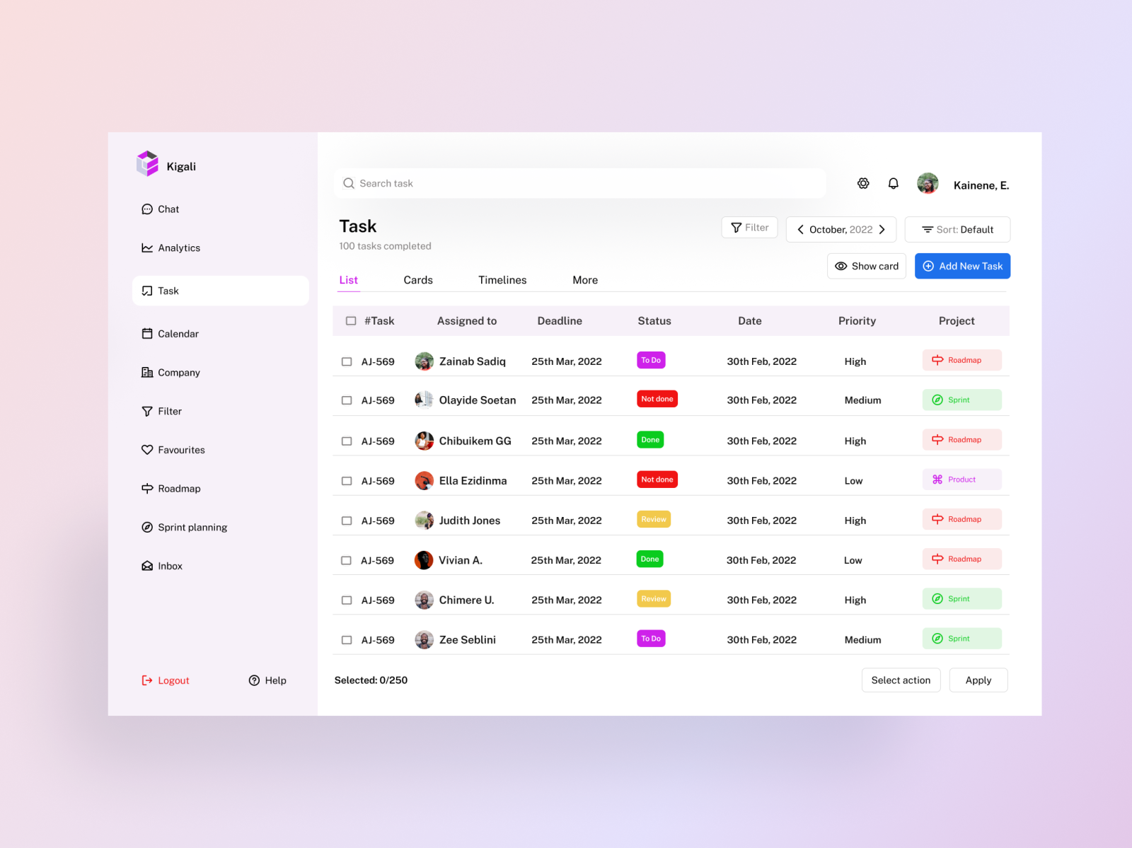 Dashboard for task management by Chineye Ujagbor on Dribbble