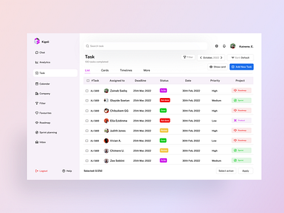 Dashboard for task management