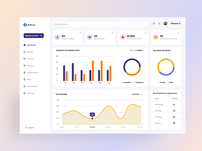 Hospital management dashboard