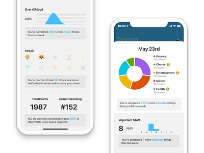 WeDo Insights v1 analytic android app ios mindful productivity stats wellness