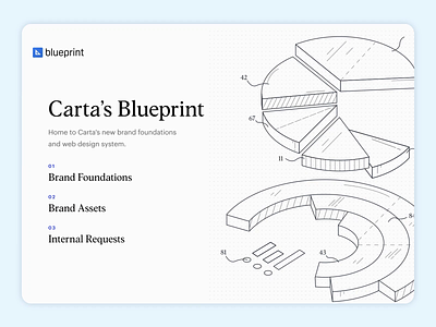 Carta Blueprint animation blueprint charts foundation graphic design grid illustration motion system type typography ui ux web web design website